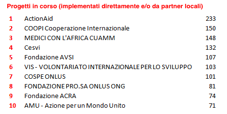 classifica OPEN cooperazione